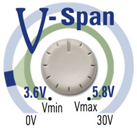 V-Span