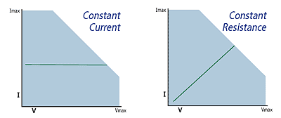 Constant current, constant resistance