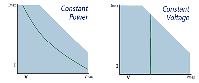 Constant power, constant voltage