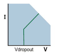 V dropout graph