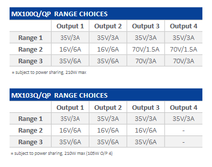 range combinations graphic