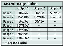 range combinations graphic