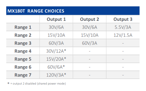 range combinations graphic
