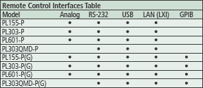PL-P series interface table