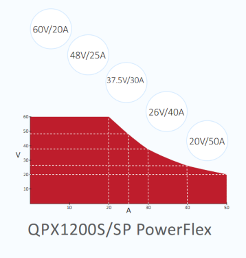 QPX1200 PowerFlex curve