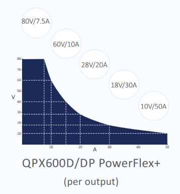 QPX600 PowerFlex curve