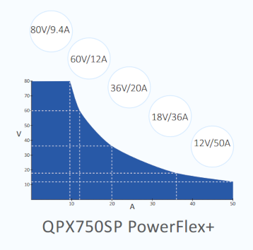 QPX750SP PowerFlex curve