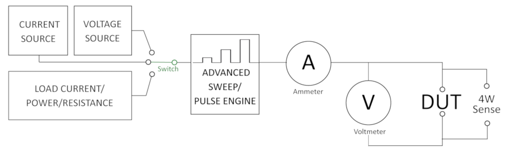 block diagram