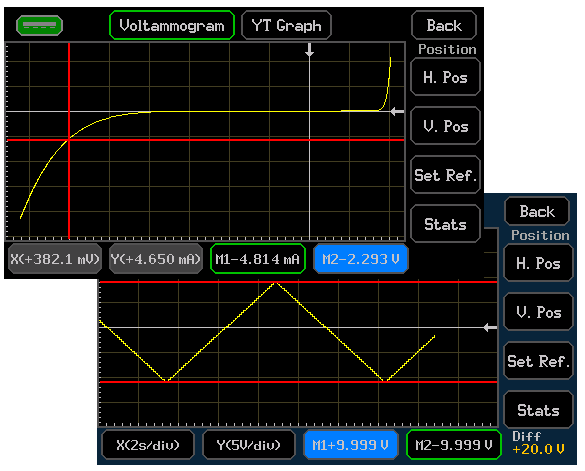 SMU graphs