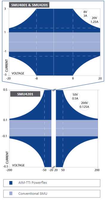 SMU Series PowerFlex