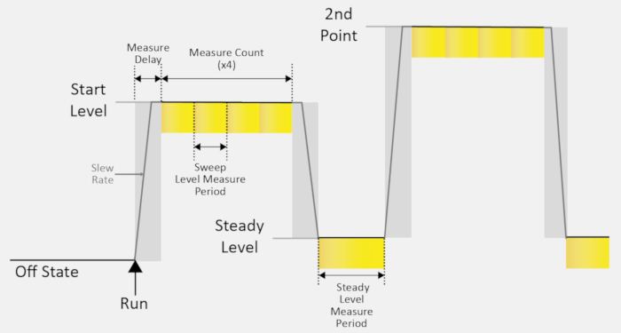 SMU pulsed sweep diagram