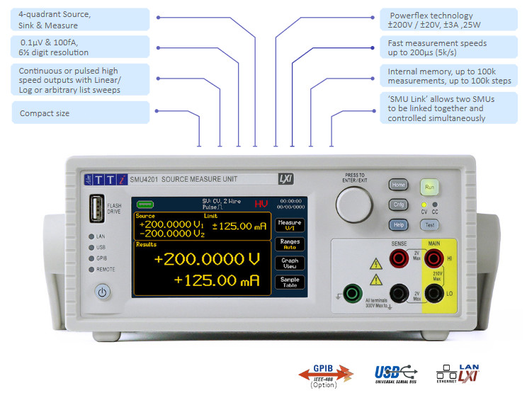 SMU4000 Series features