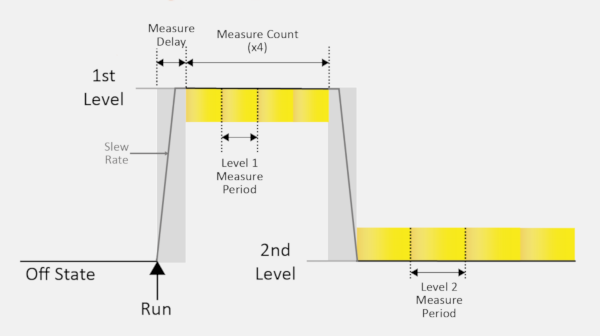 SMU Pulse timing diagram
