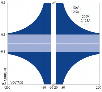 Powerflex curves for SMU4201 on 200V range